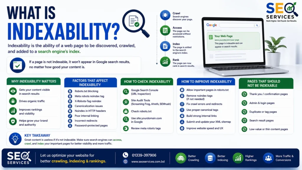 Indexability Guide: How to Ensure Google Can Index Your Website Properly