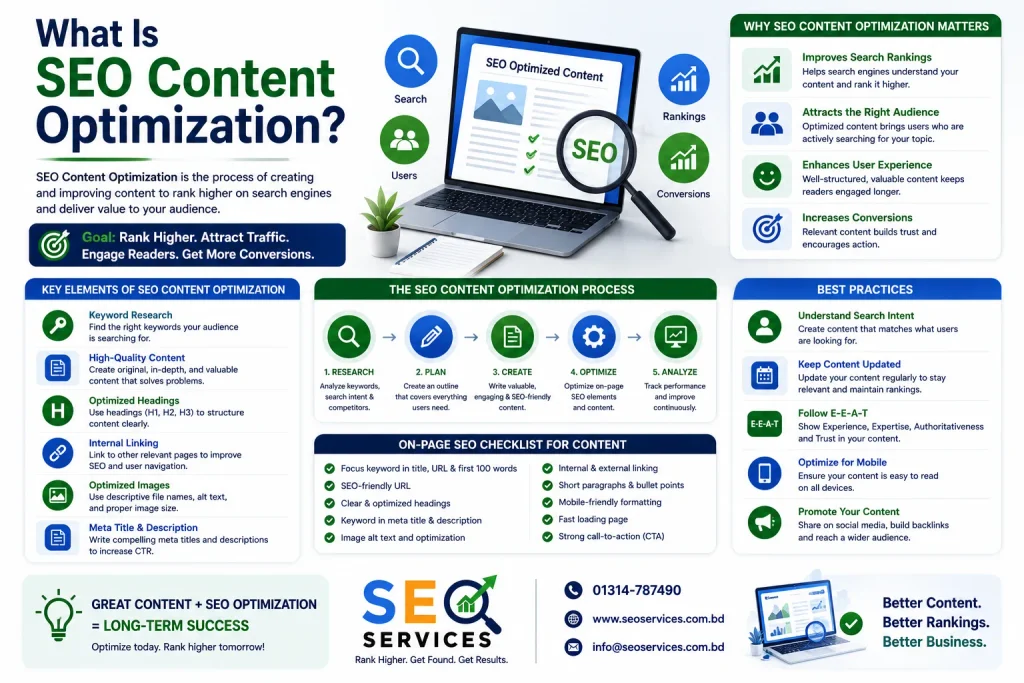 What Is SEO Content Optimization