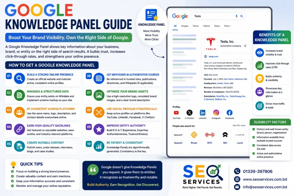 What Is a Google Knowledge Panel