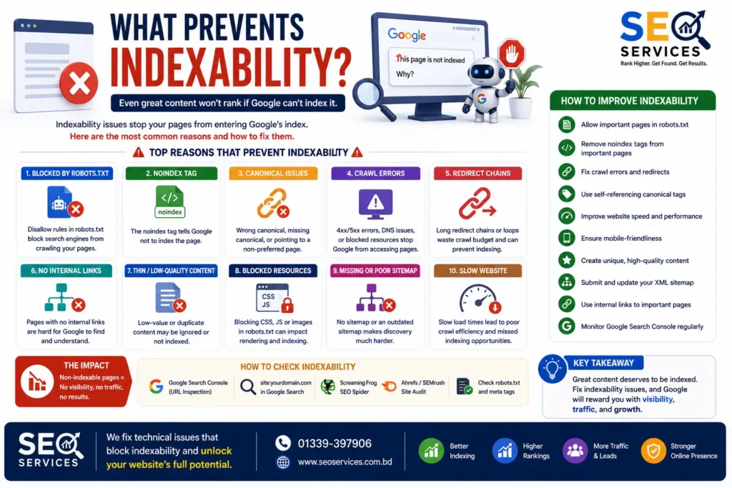 Indexability Guide: How to Ensure Google Can Index Your Website Properly