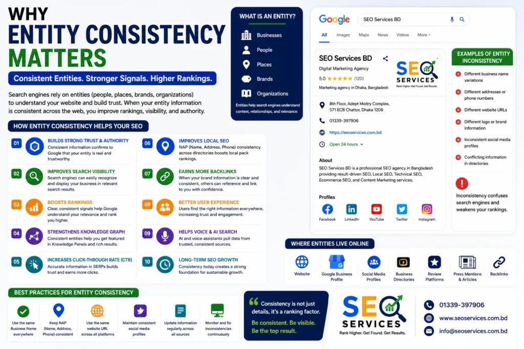 Why Entity Consistency Matters