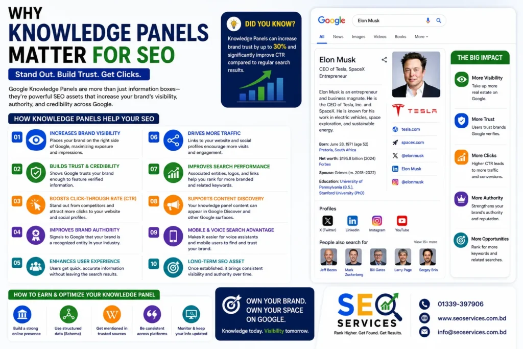 Why Knowledge Panels Matter for SEO