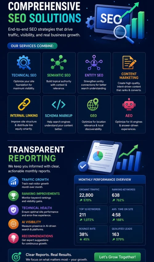 Why Choose Our Semantic SEO Services (2)